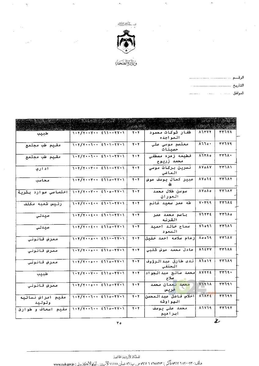 ترفيعات جوازية في وزارة الصحة - اسماء 