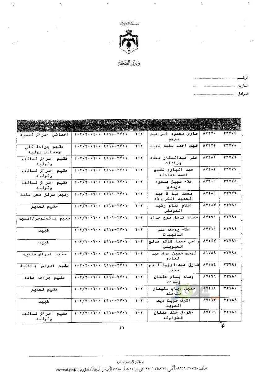 ترفيعات جوازية في وزارة الصحة - اسماء 