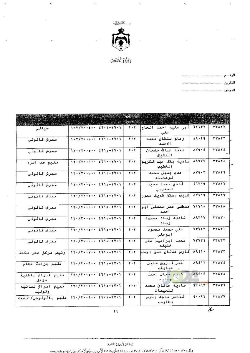 ترفيعات جوازية في وزارة الصحة - اسماء 