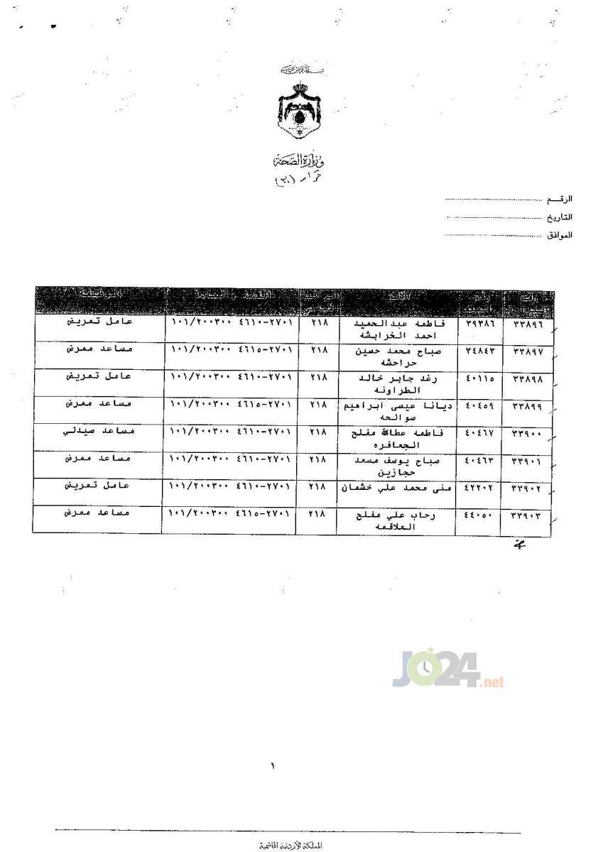 ترفيعات جوازية في وزارة الصحة - اسماء 