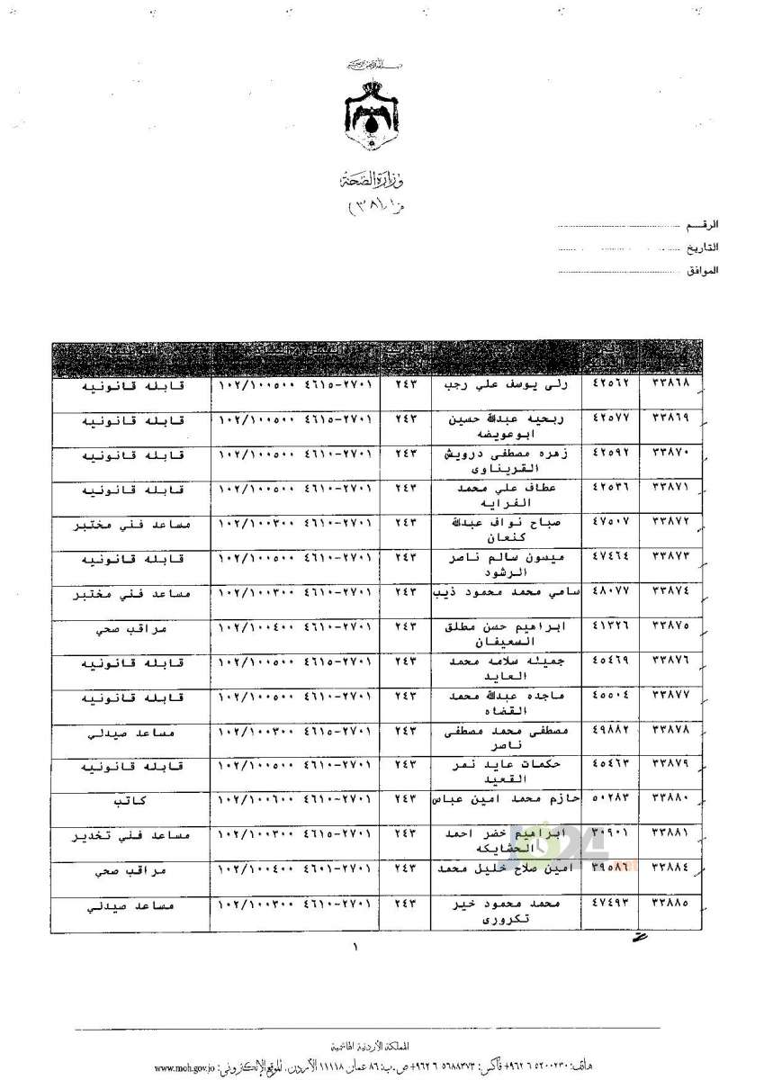 ترفيعات جوازية في وزارة الصحة - اسماء 