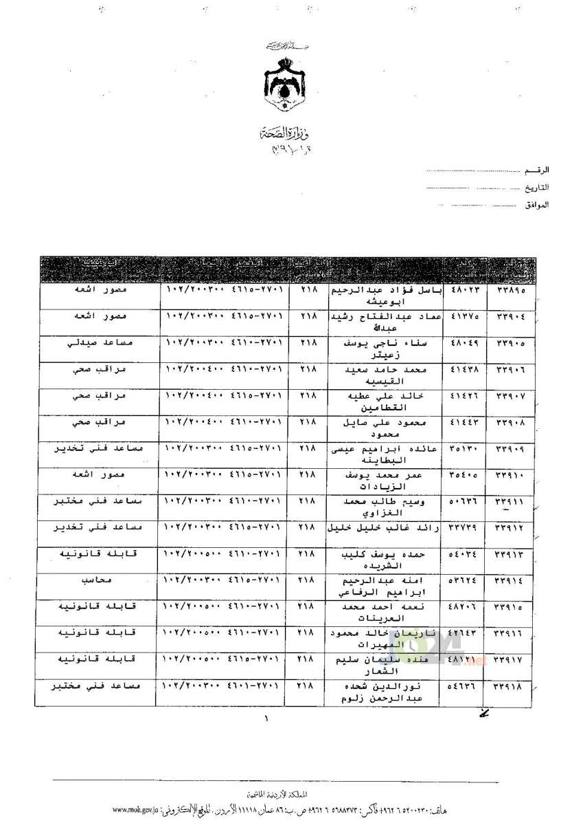 ترفيعات جوازية في وزارة الصحة - اسماء 