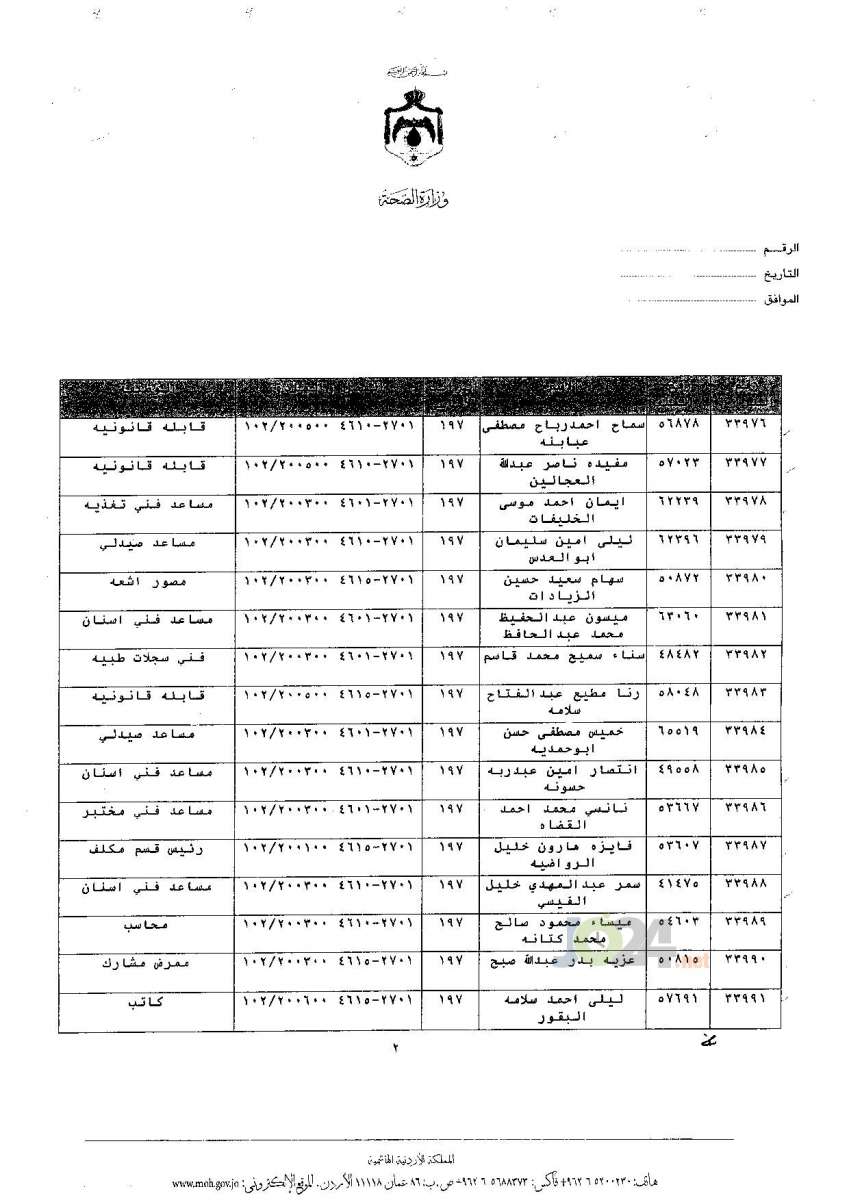 ترفيعات جوازية في وزارة الصحة - اسماء 