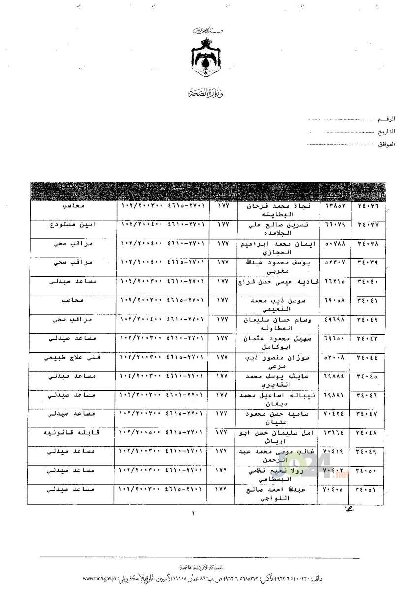 ترفيعات جوازية في وزارة الصحة - اسماء 