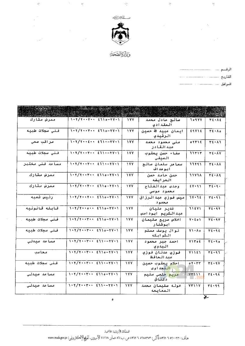 ترفيعات جوازية في وزارة الصحة - اسماء 