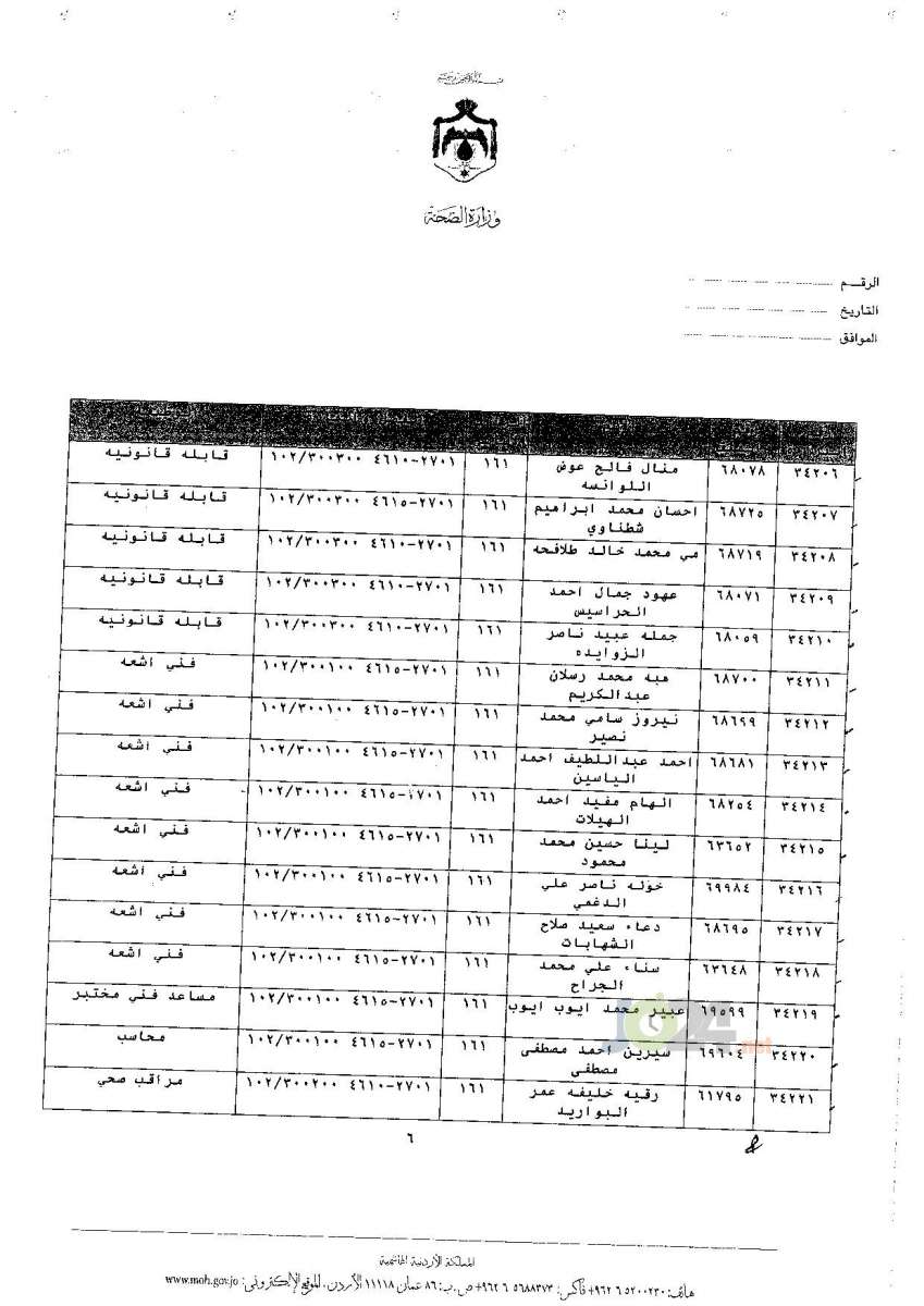 ترفيعات جوازية في وزارة الصحة - اسماء 