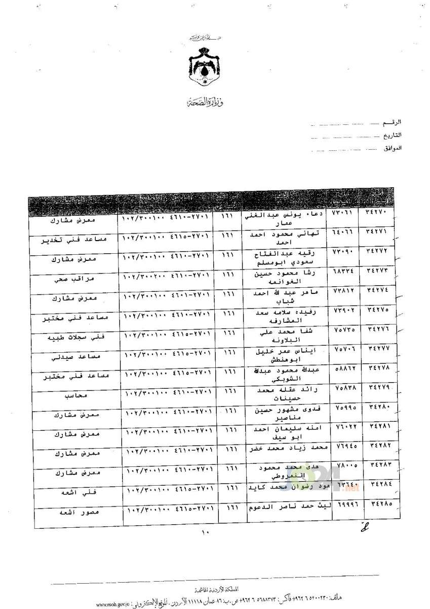 ترفيعات جوازية في وزارة الصحة - اسماء 