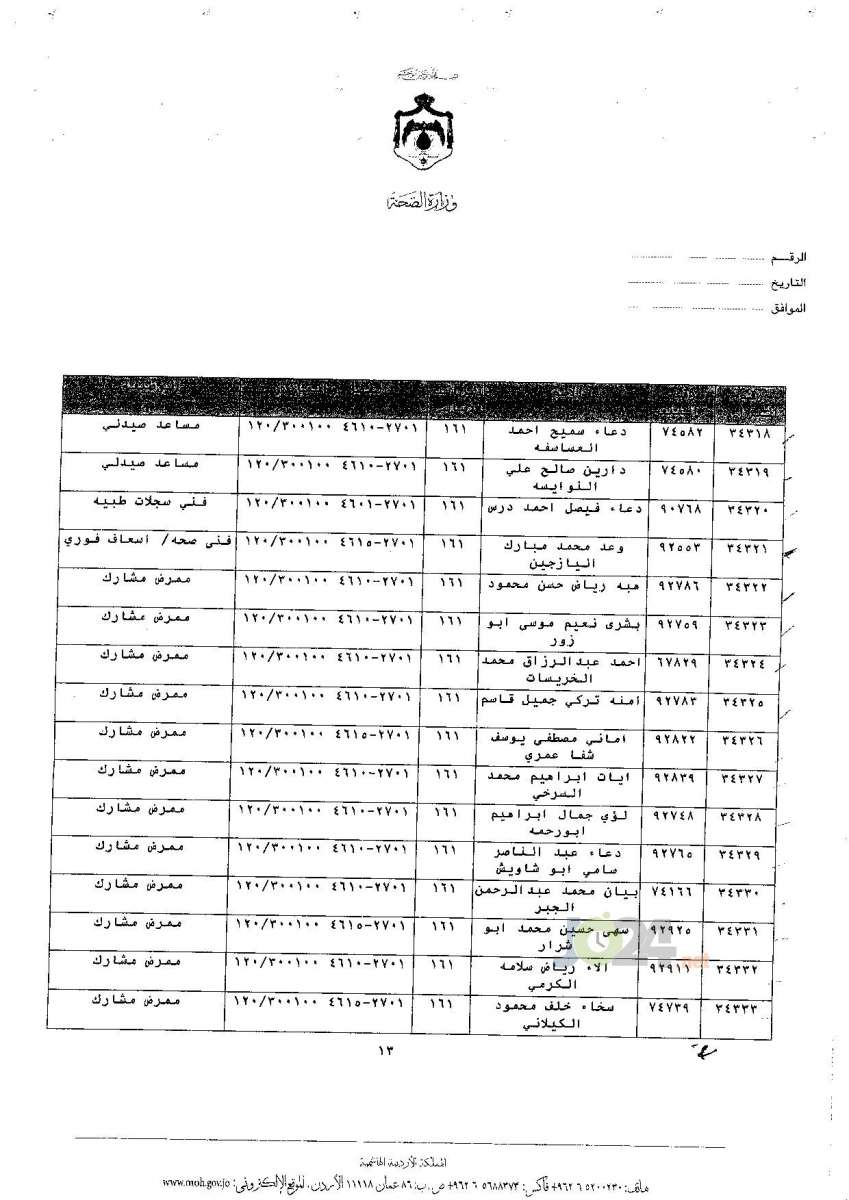 ترفيعات جوازية في وزارة الصحة - اسماء 