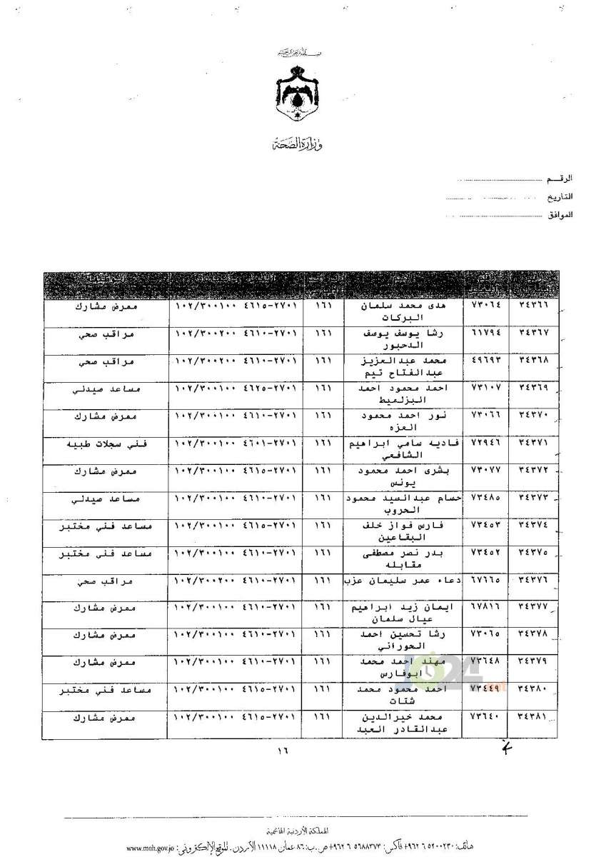 ترفيعات جوازية في وزارة الصحة - اسماء 