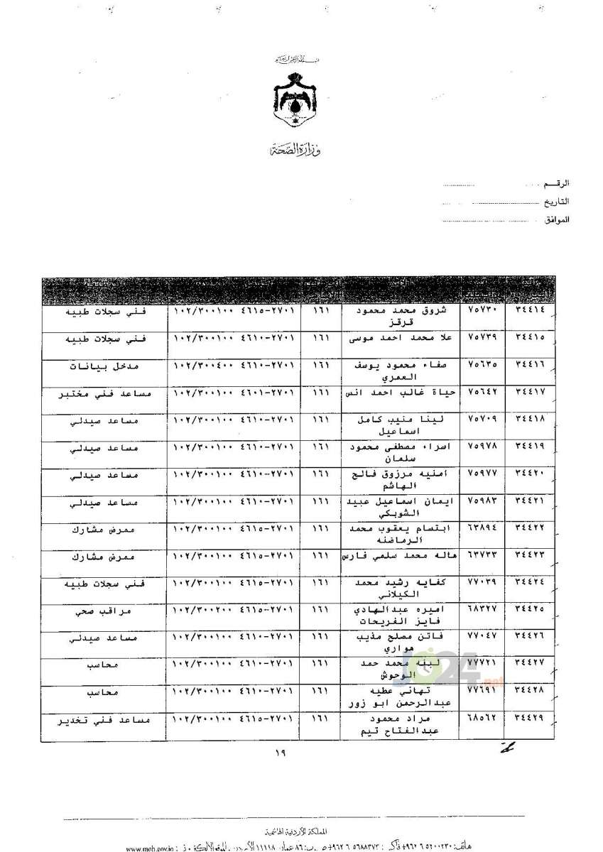 ترفيعات جوازية في وزارة الصحة - اسماء 