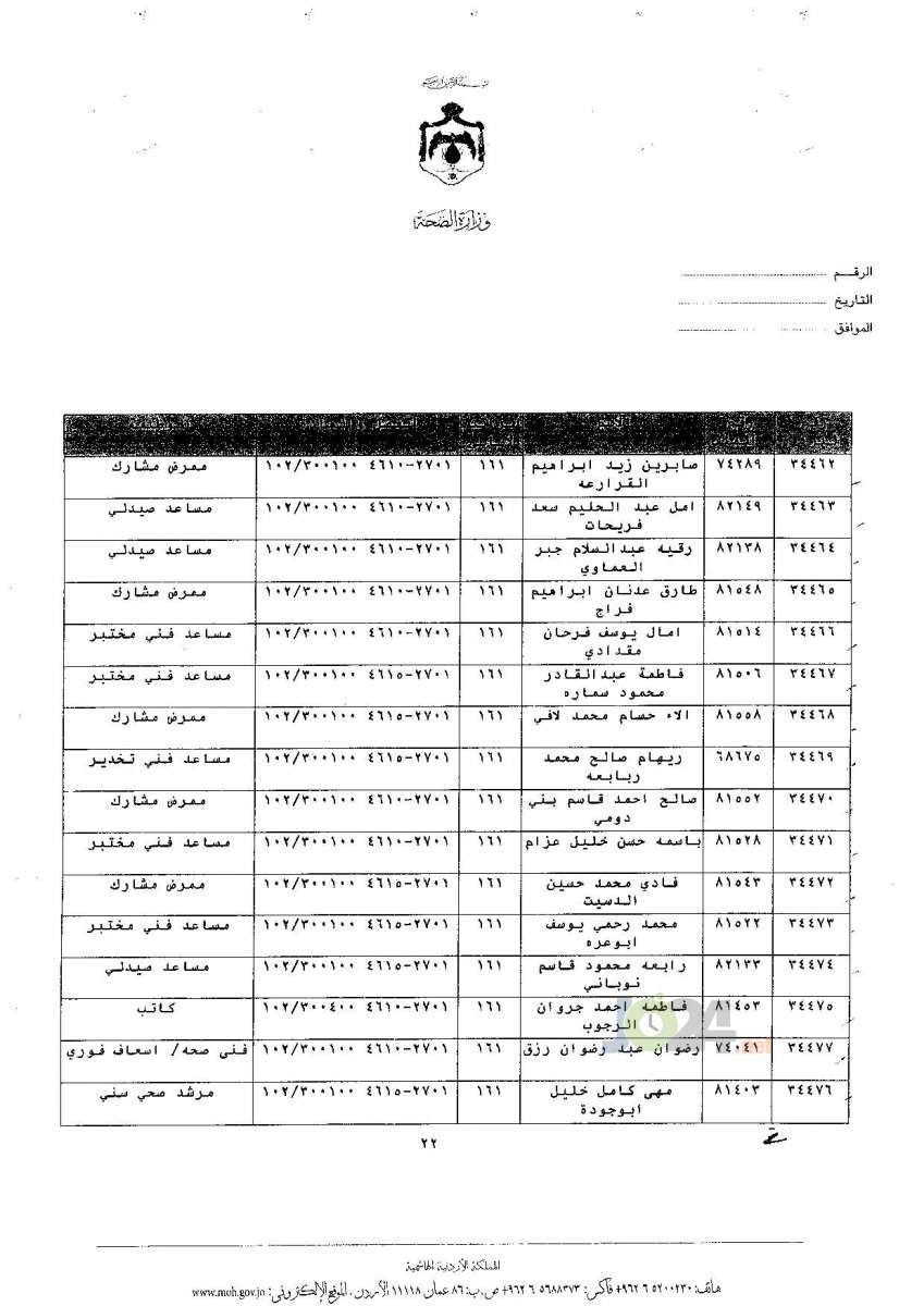 ترفيعات جوازية في وزارة الصحة - اسماء 