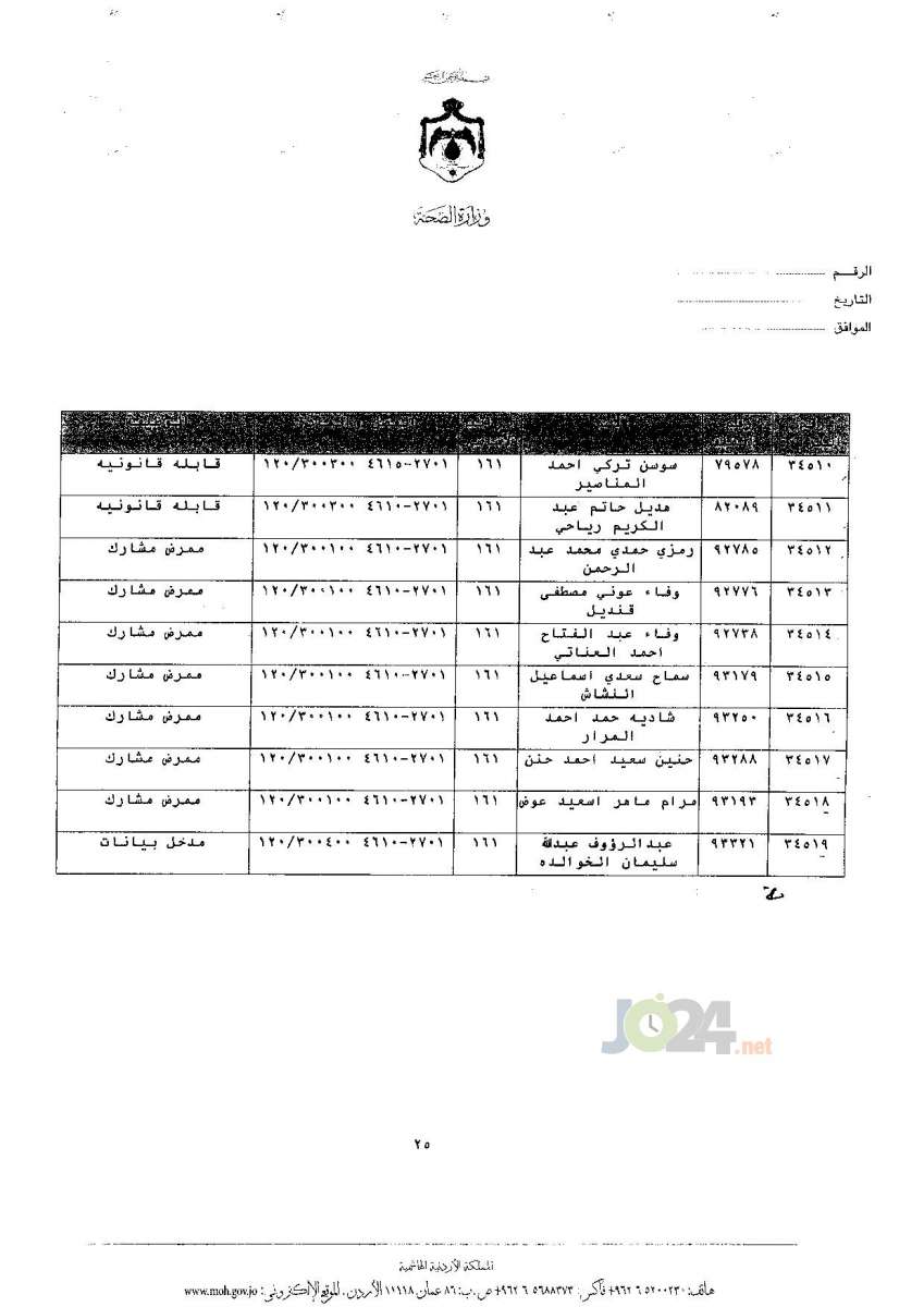 ترفيعات جوازية في وزارة الصحة - اسماء 