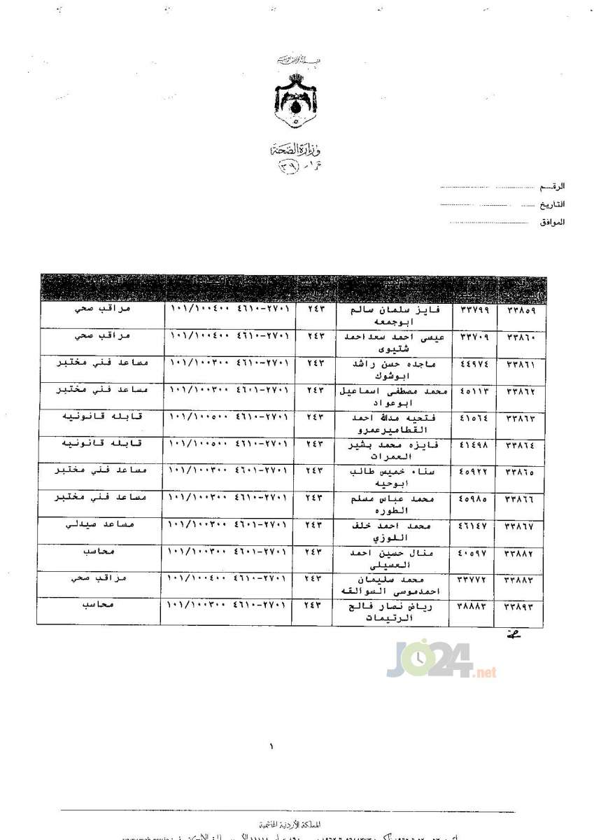 ترفيعات جوازية في وزارة الصحة - اسماء 