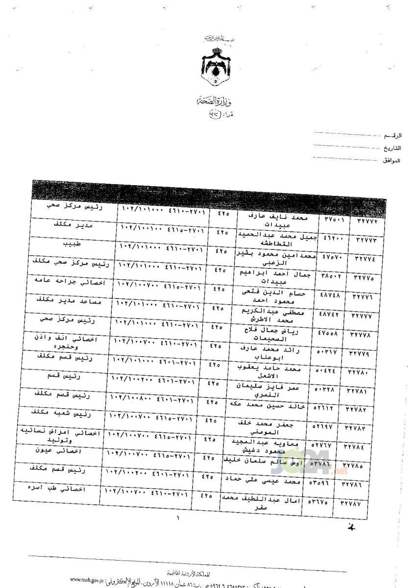 ترفيعات جوازية في وزارة الصحة - اسماء 