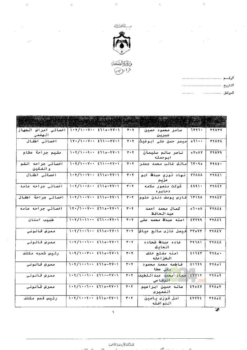 ترفيعات جوازية في وزارة الصحة - اسماء 