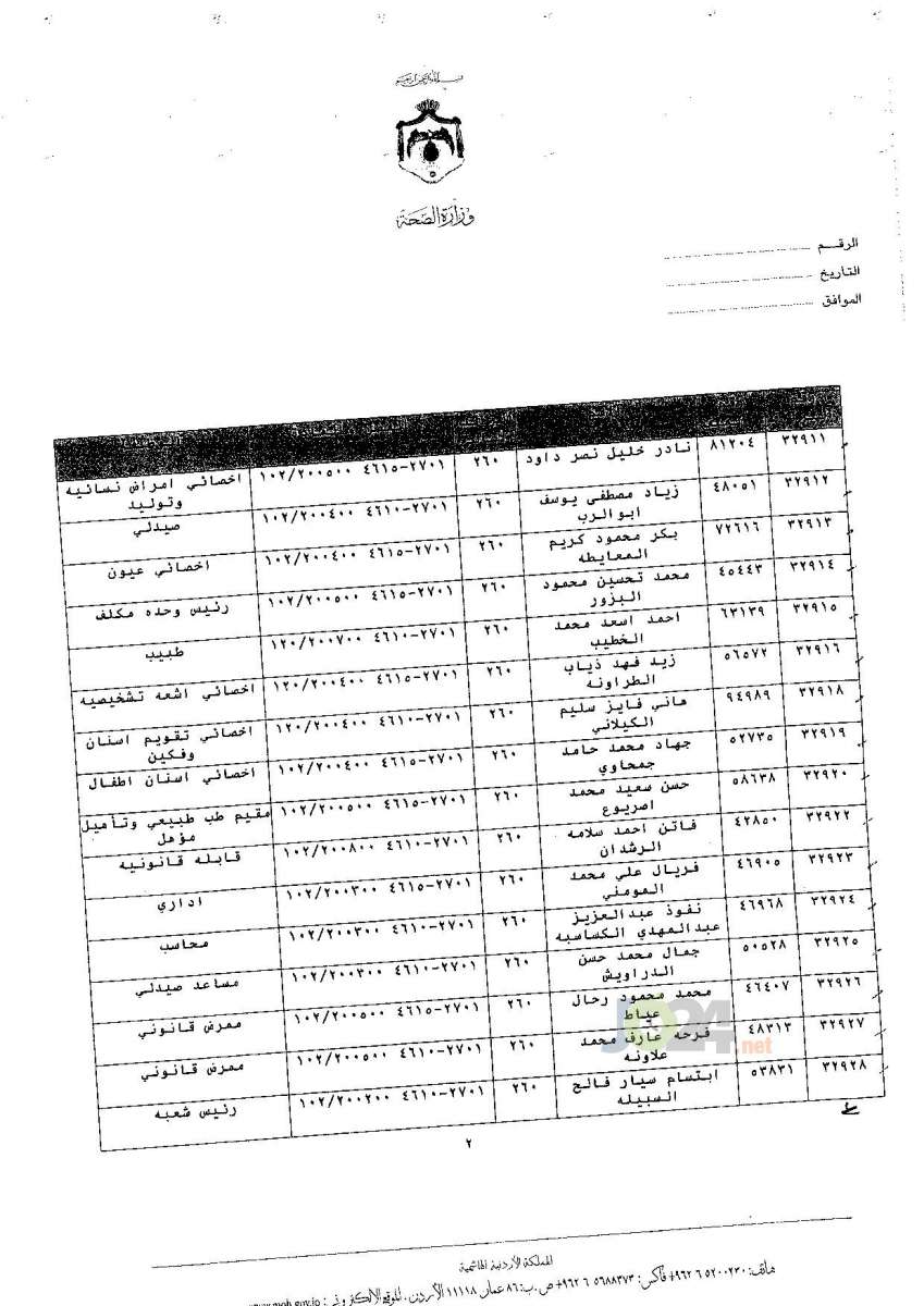 ترفيعات جوازية في وزارة الصحة - اسماء 