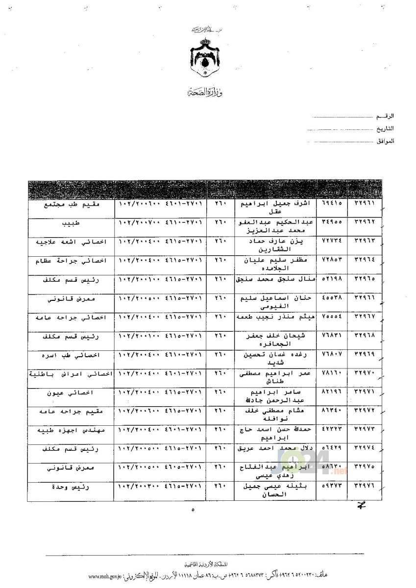 ترفيعات جوازية في وزارة الصحة - اسماء 