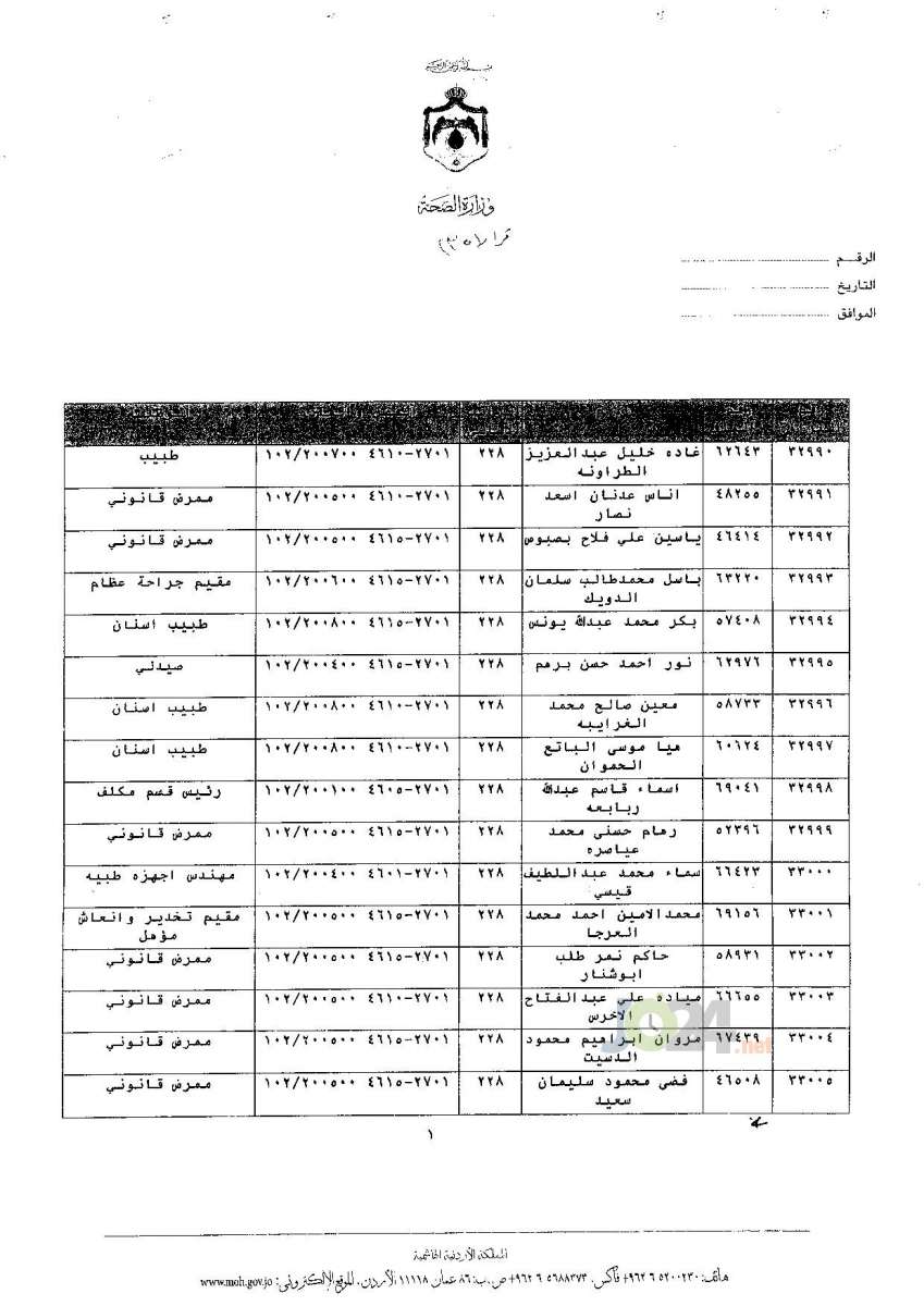 ترفيعات جوازية في وزارة الصحة - اسماء 