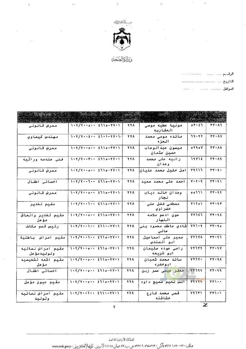 ترفيعات جوازية في وزارة الصحة - اسماء 