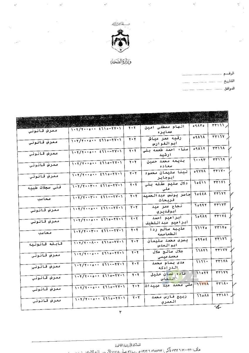 ترفيعات جوازية في وزارة الصحة - اسماء 