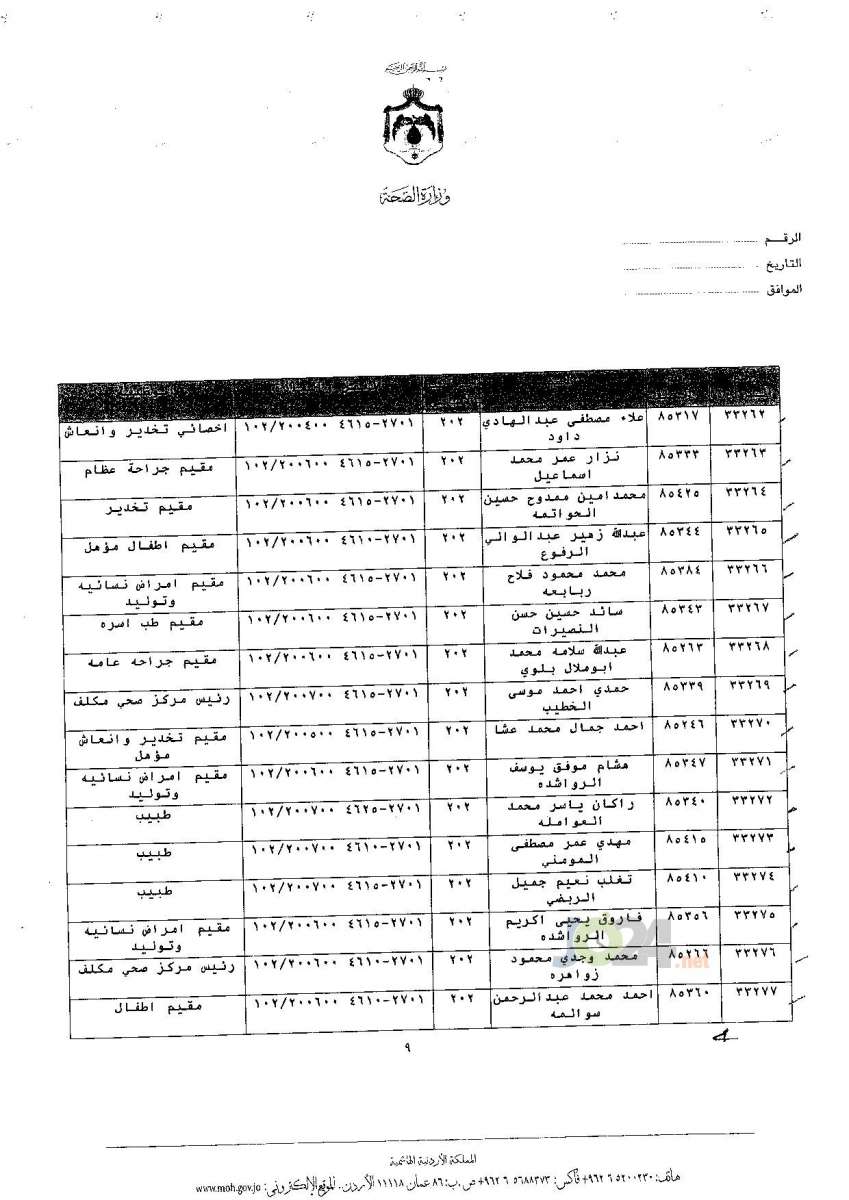 ترفيعات جوازية في وزارة الصحة - اسماء 