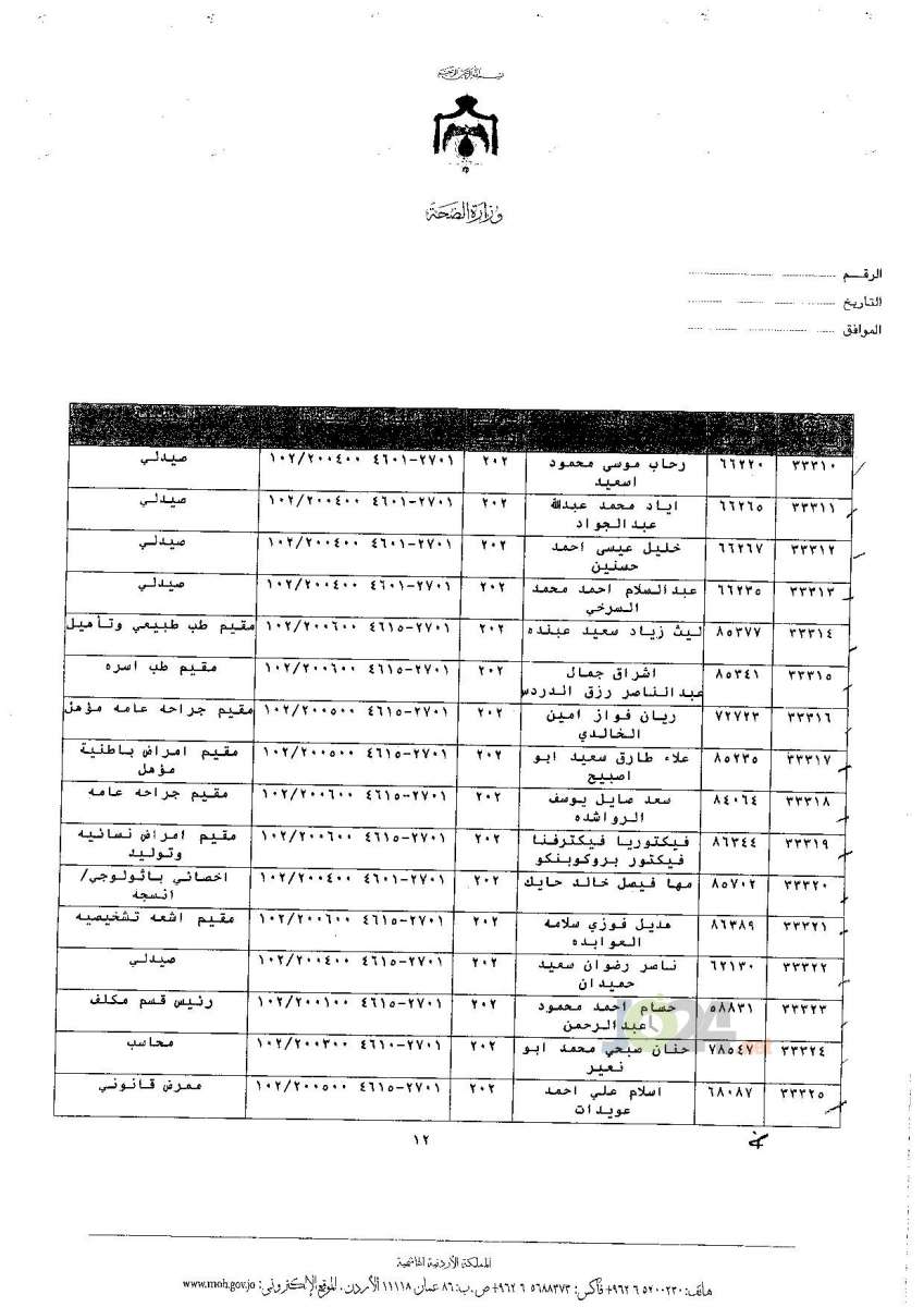 ترفيعات جوازية في وزارة الصحة - اسماء 