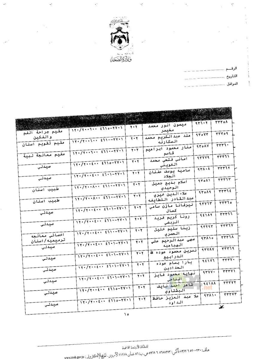 ترفيعات جوازية في وزارة الصحة - اسماء 