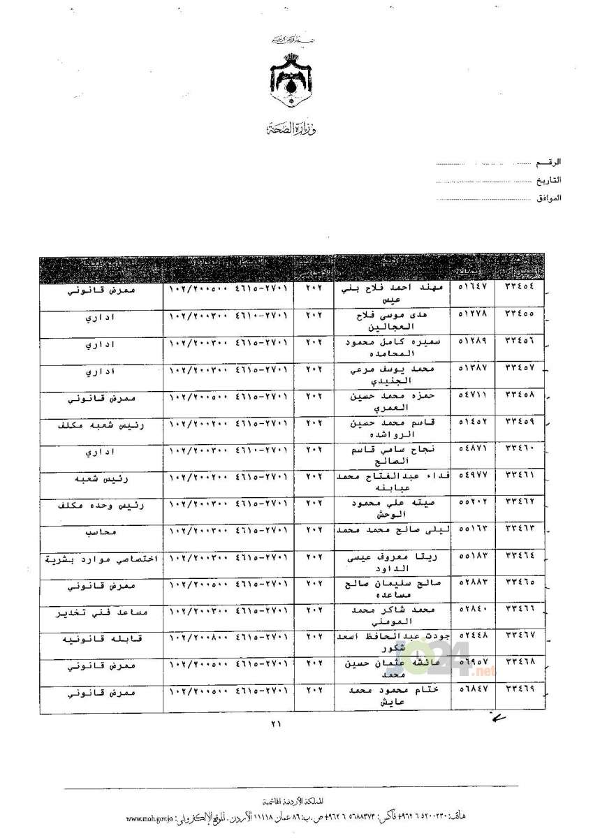 ترفيعات جوازية في وزارة الصحة - اسماء 