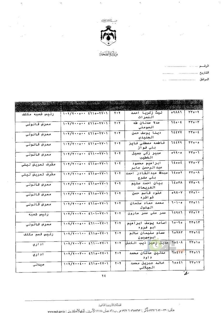 ترفيعات جوازية في وزارة الصحة - اسماء 