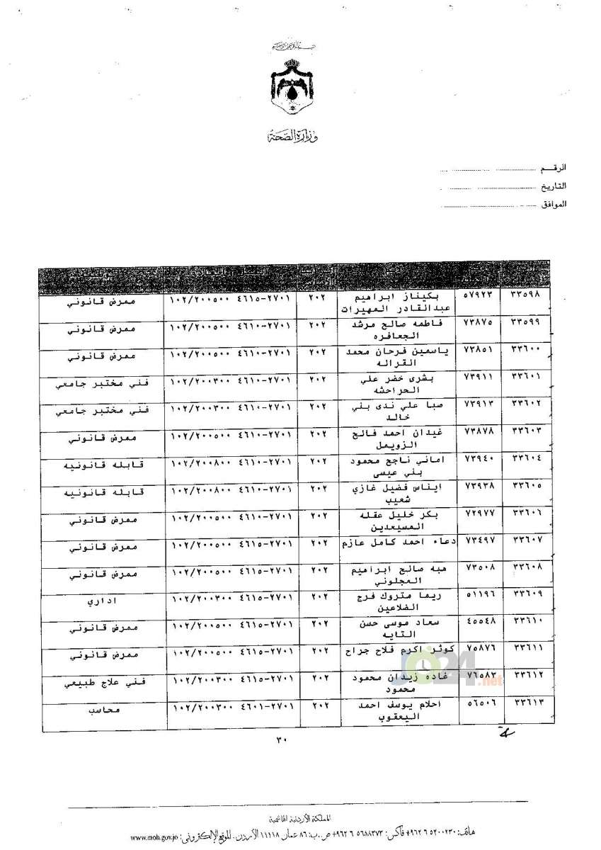 ترفيعات جوازية في وزارة الصحة - اسماء 