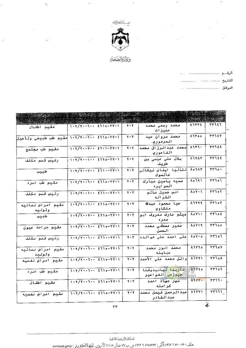 ترفيعات جوازية في وزارة الصحة - اسماء 