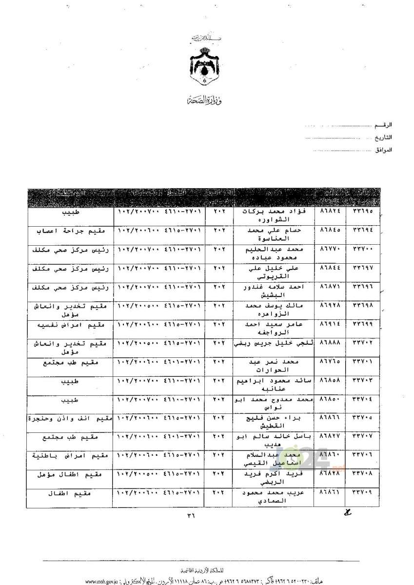 ترفيعات جوازية في وزارة الصحة - اسماء 