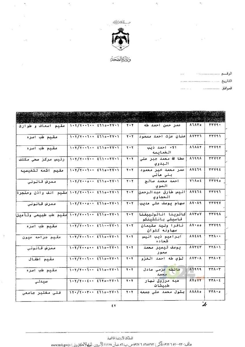 ترفيعات جوازية في وزارة الصحة - اسماء 