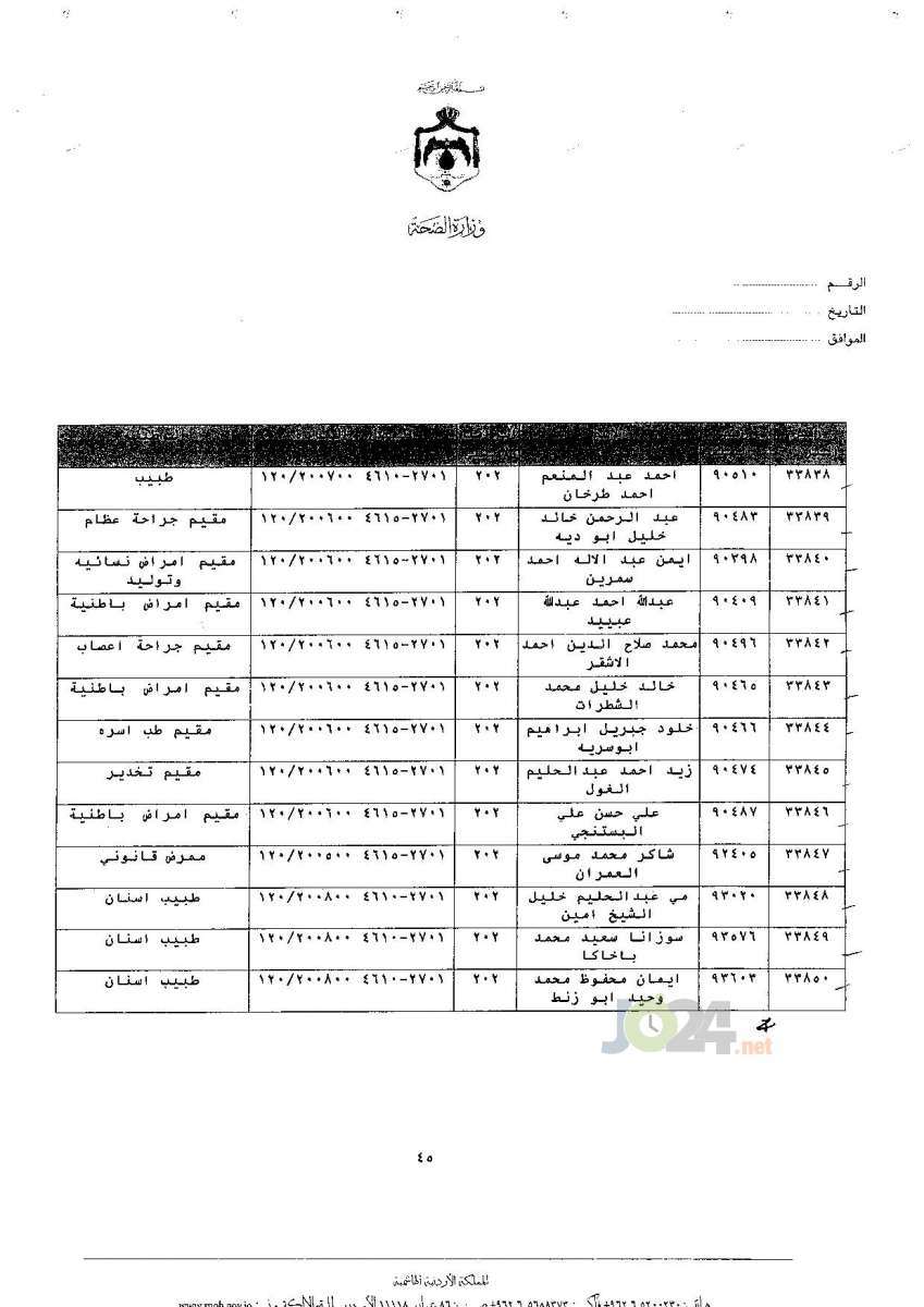 ترفيعات جوازية في وزارة الصحة - اسماء 