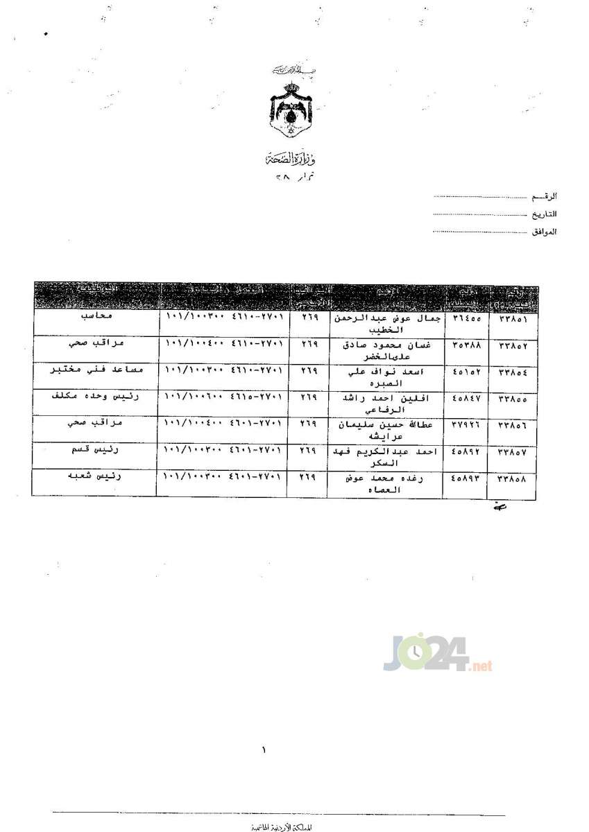 ترفيعات جوازية في وزارة الصحة - اسماء 