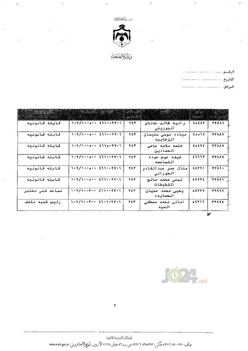 ترفيعات جوازية في وزارة الصحة - اسماء 