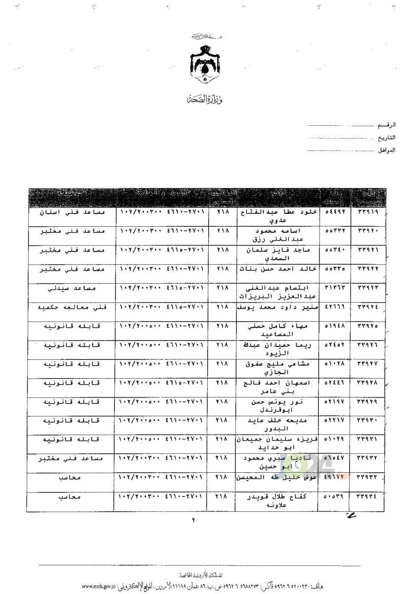 ترفيعات جوازية في وزارة الصحة - اسماء 