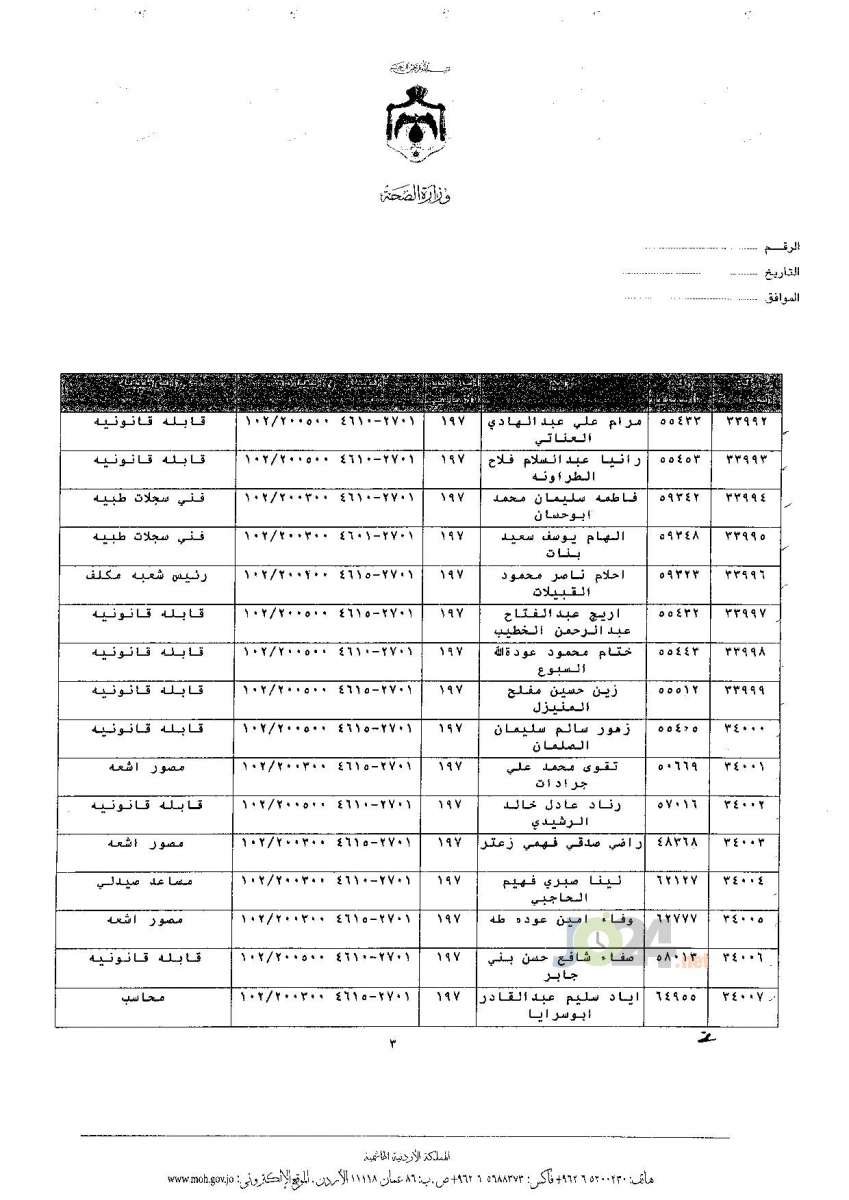 ترفيعات جوازية في وزارة الصحة - اسماء 