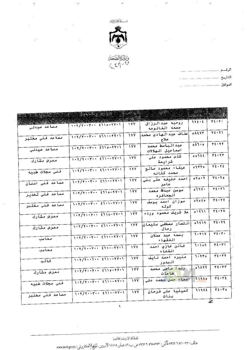 ترفيعات جوازية في وزارة الصحة - اسماء 