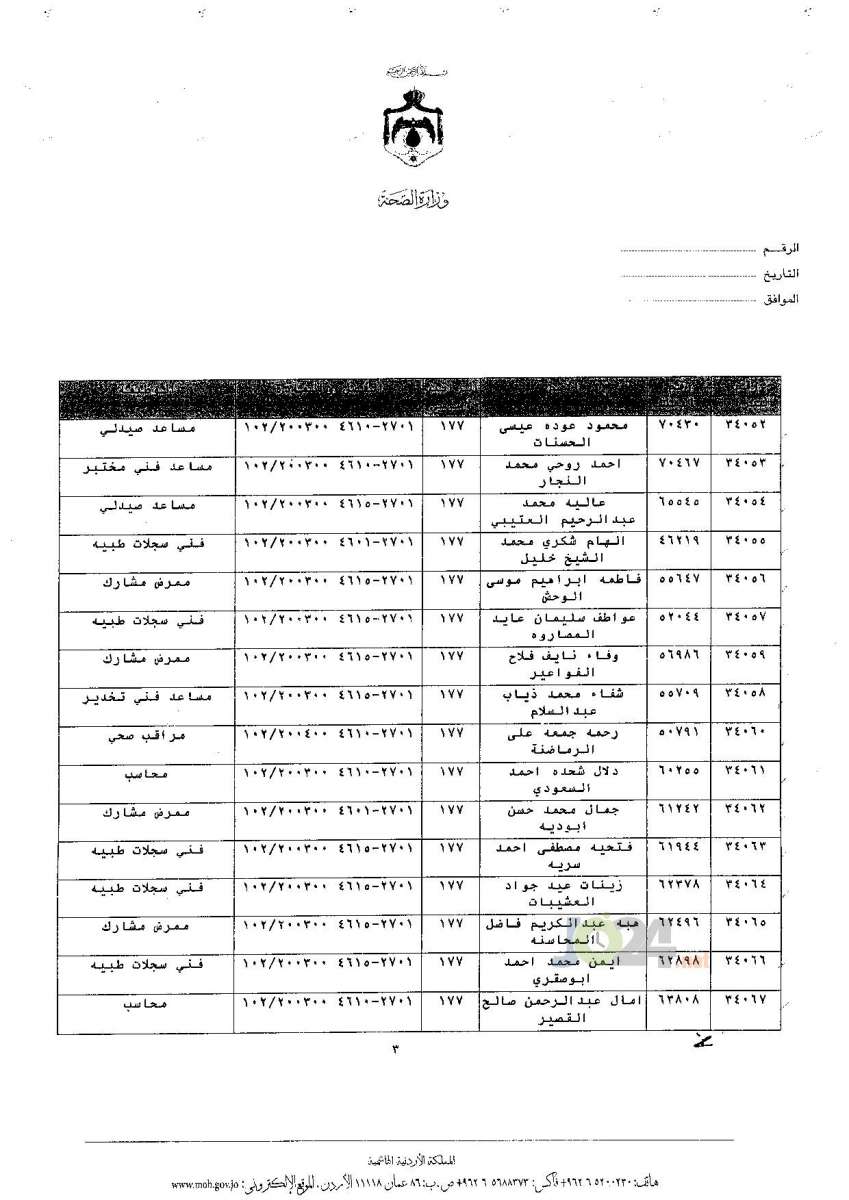 ترفيعات جوازية في وزارة الصحة - اسماء 