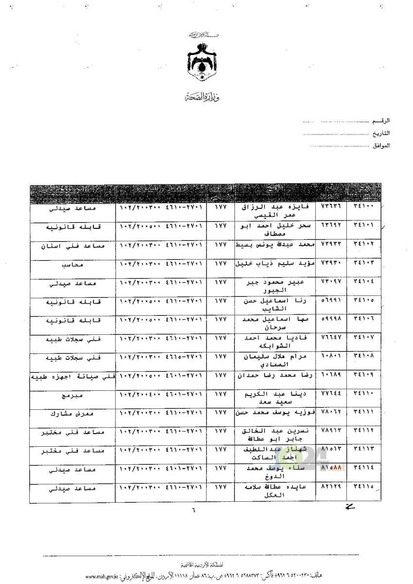 ترفيعات جوازية في وزارة الصحة - اسماء 