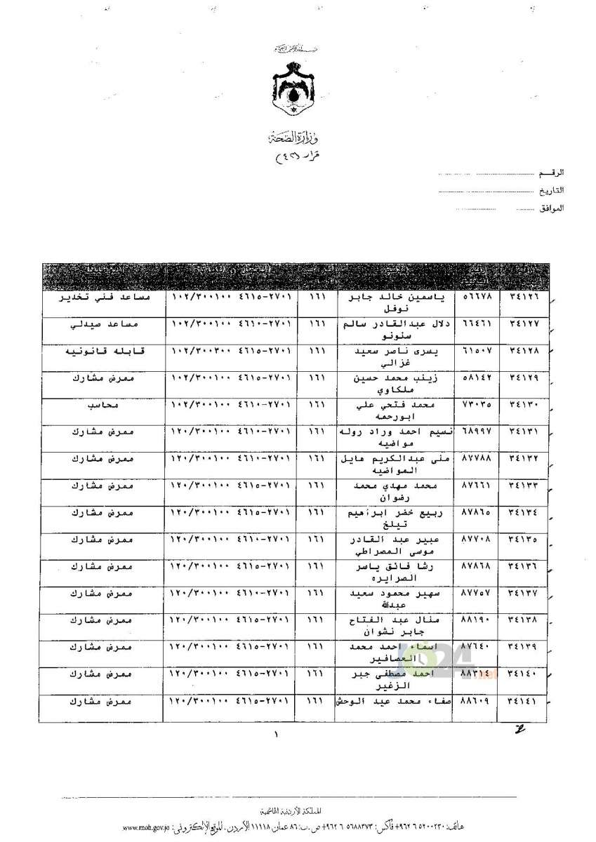 ترفيعات جوازية في وزارة الصحة - اسماء 