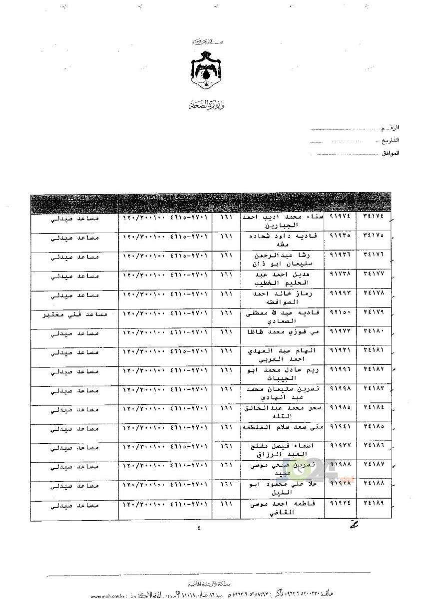 ترفيعات جوازية في وزارة الصحة - اسماء 