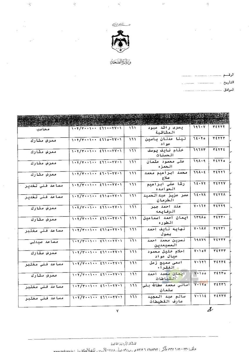 ترفيعات جوازية في وزارة الصحة - اسماء 