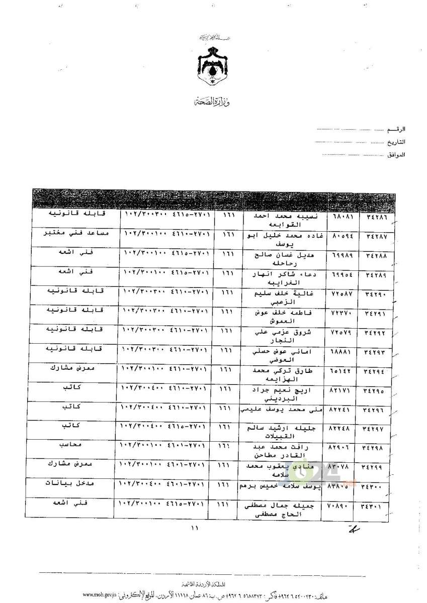 ترفيعات جوازية في وزارة الصحة - اسماء 