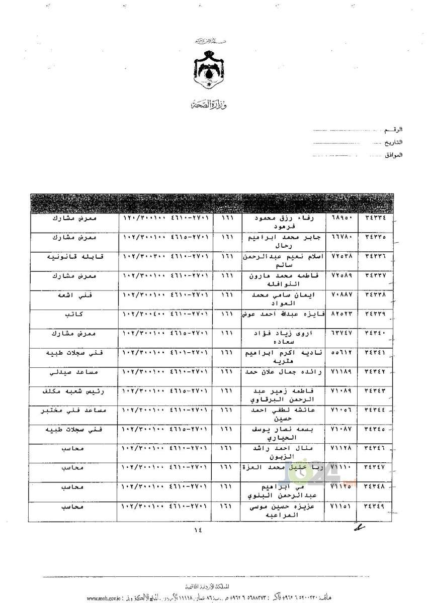 ترفيعات جوازية في وزارة الصحة - اسماء 