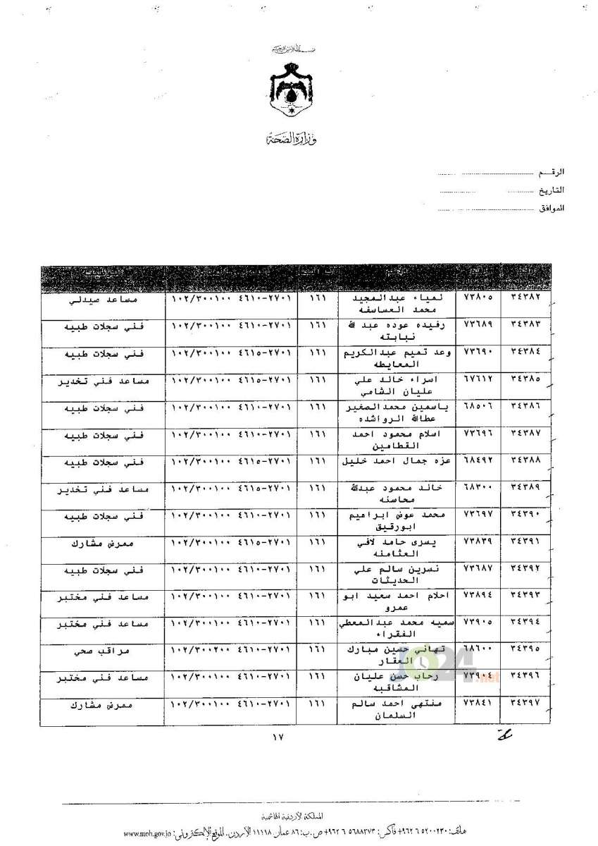 ترفيعات جوازية في وزارة الصحة - اسماء 