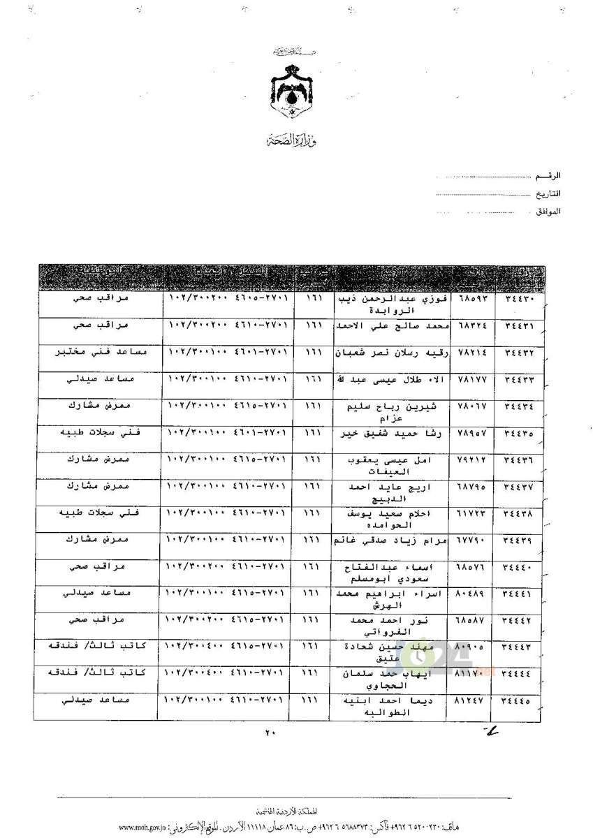 ترفيعات جوازية في وزارة الصحة - اسماء 