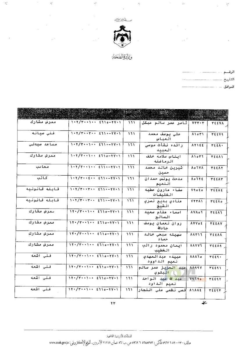 ترفيعات جوازية في وزارة الصحة - اسماء 