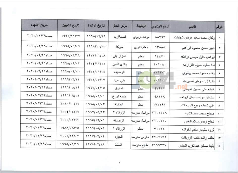 احالات على التقاعد في وزارة التربية - أسماء